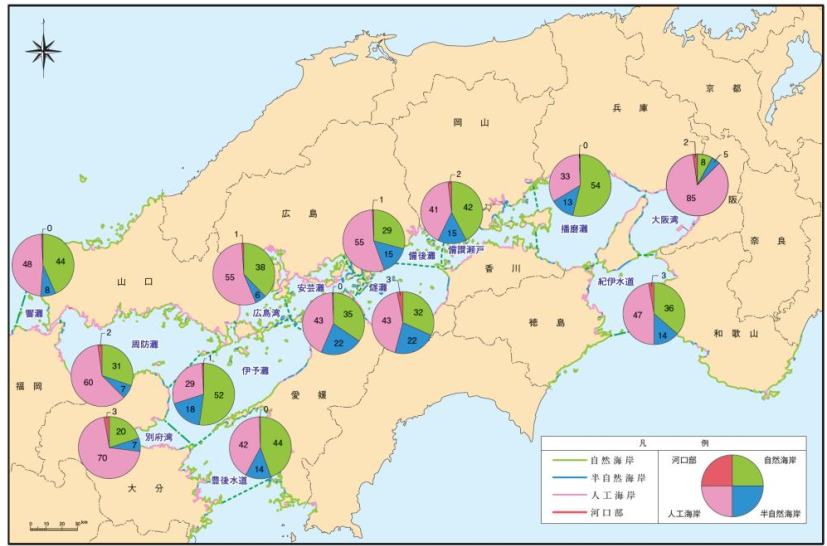 瀬戸内海の海岸線の状況(湾・灘別、第５回調査)