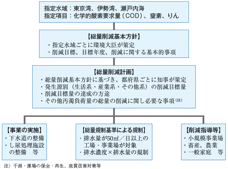 総量規制制度の仕組