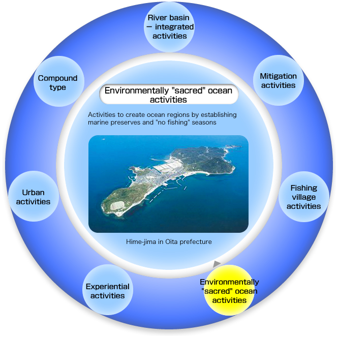 Seven Types of Sato-umi Creation - Environmentally "sacred" ocean activities