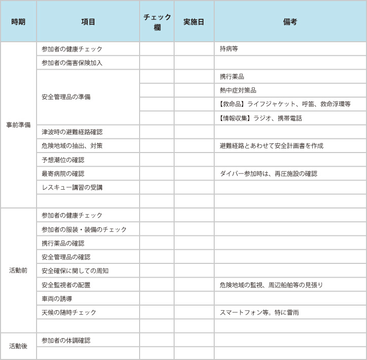 安全管理チェックシートは、事前準備、活動前、活動後にわけ、それぞれ保険の加入や避難経路の確認、装備チェック、事後の体調確認などがあげられます。