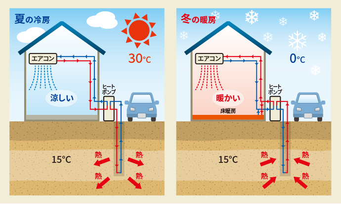 環境省 地中熱とは