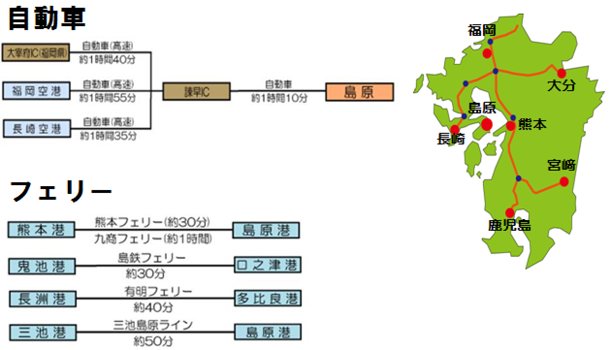 交通アクセス図