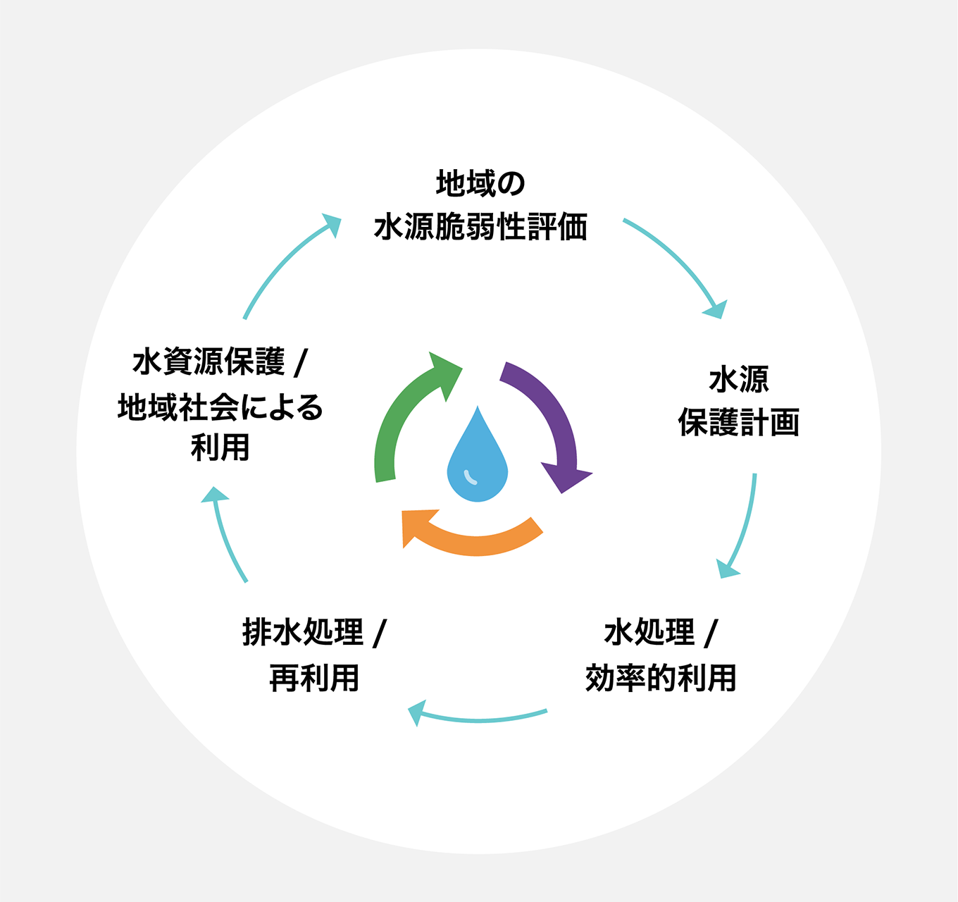 コカ·コーラシステムの図