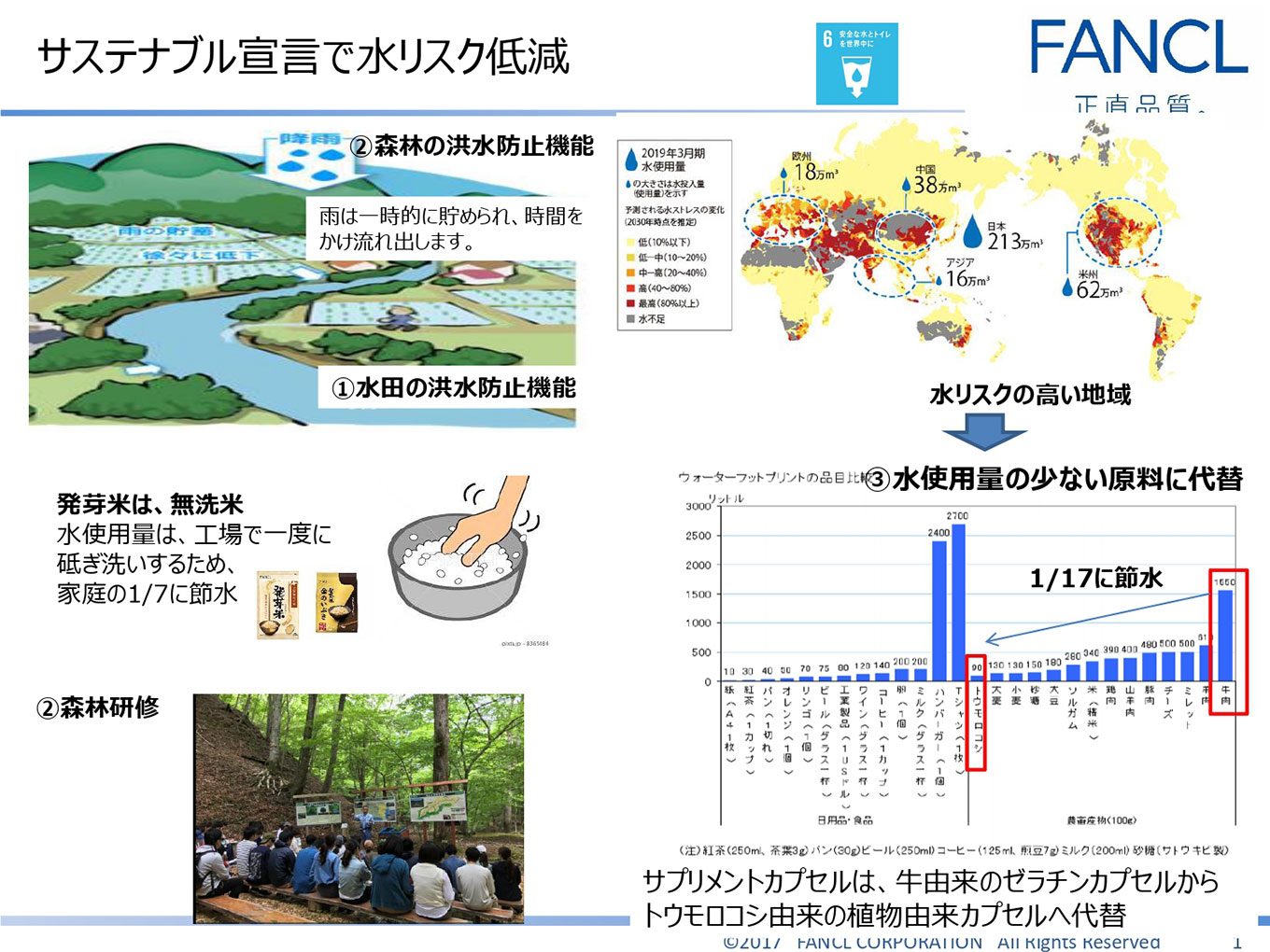 ファンケルの活動イメージ図