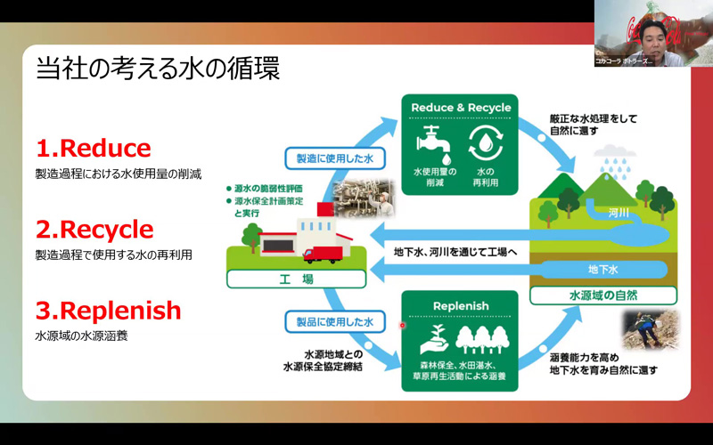 当社の考える水の循環（zoom画面）