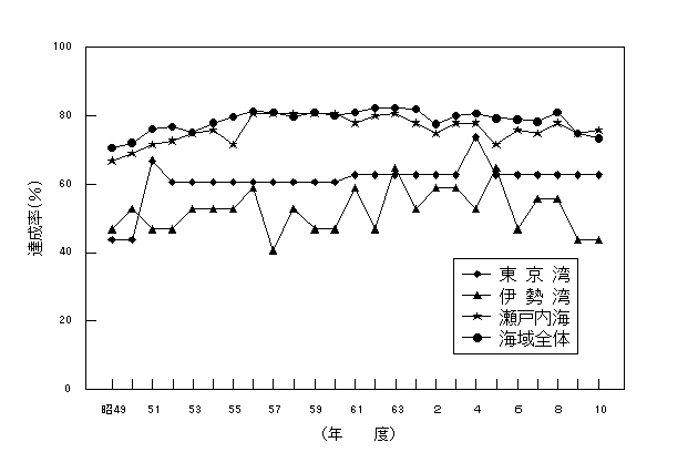 図表