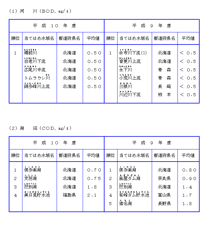 図表