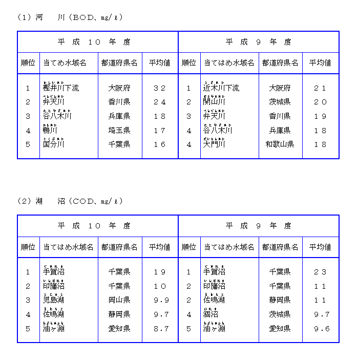 図表