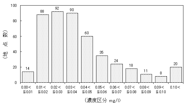 図