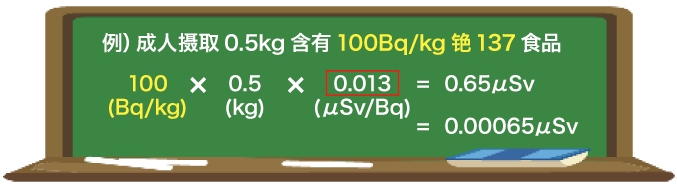 Exposure Doses from Foods (Example of Calculation)