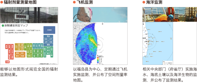 Comprehensive Radiation Monitoring Plan and Information Disclosure