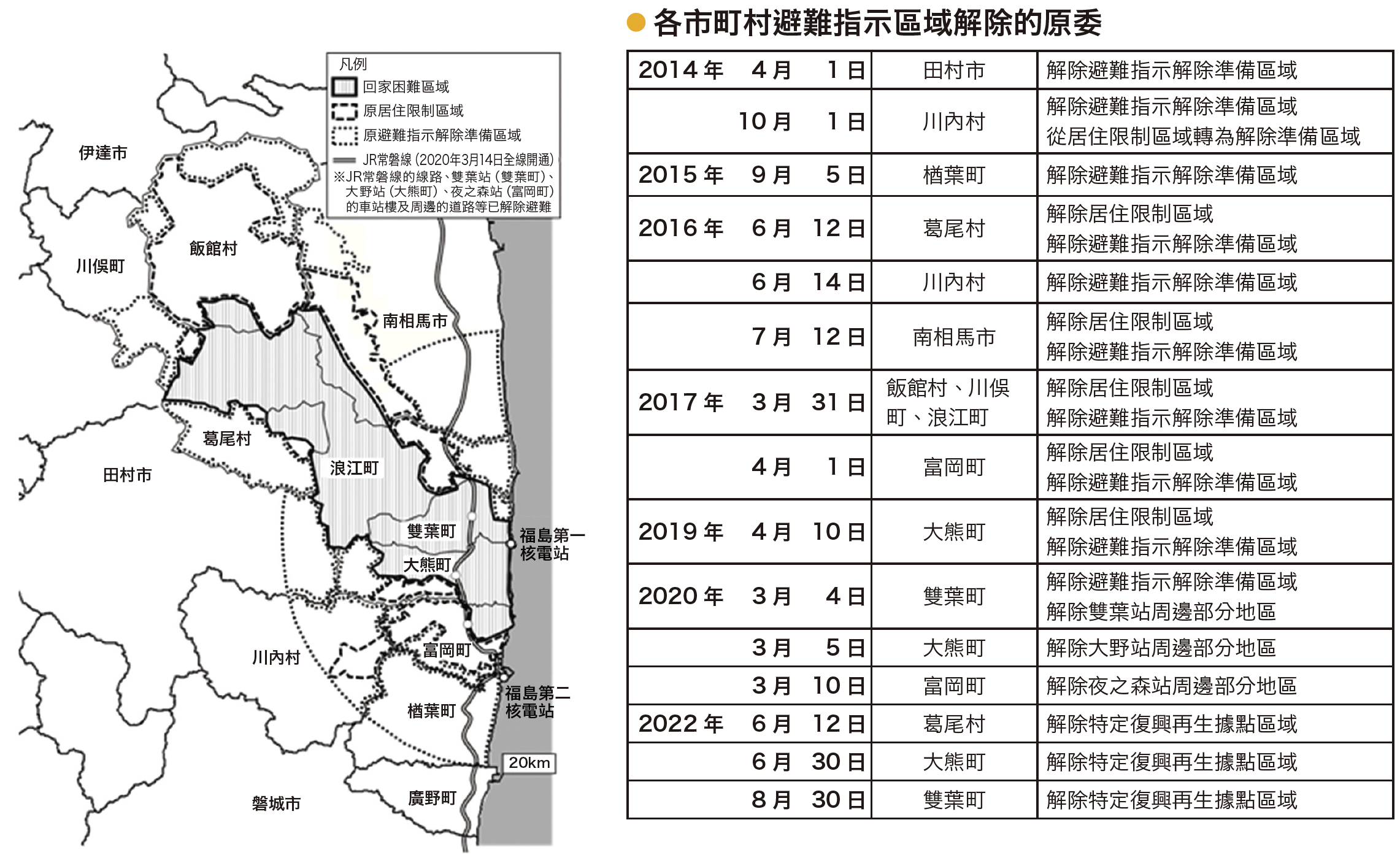 Removal of the designation as Areas under Evacuation Orders