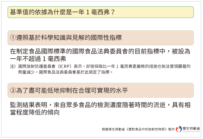 The Idea of the Standard Limits