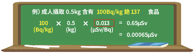 Exposure Doses from Foods (Example of Calculation)