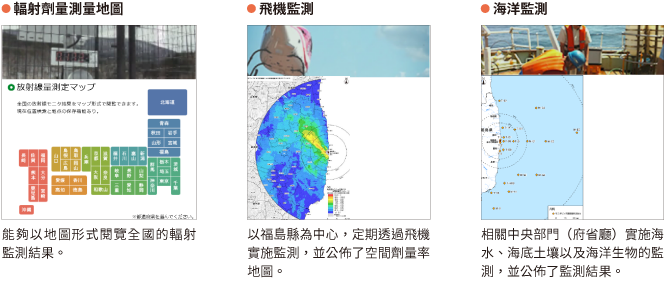 Comprehensive Radiation Monitoring Plan and Information Disclosure