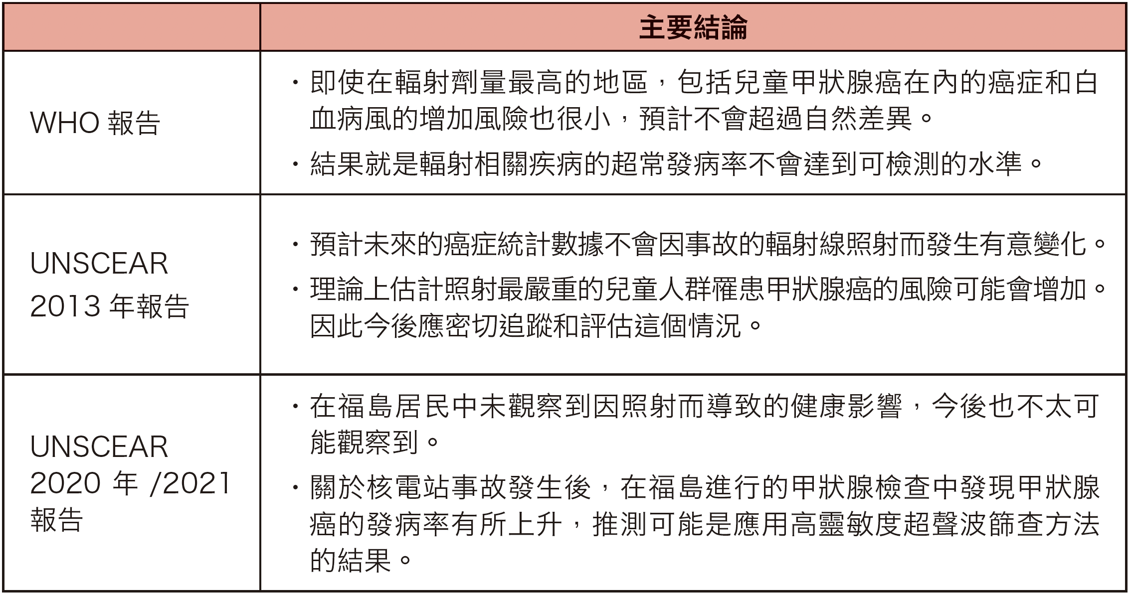 Assessments by international organizations