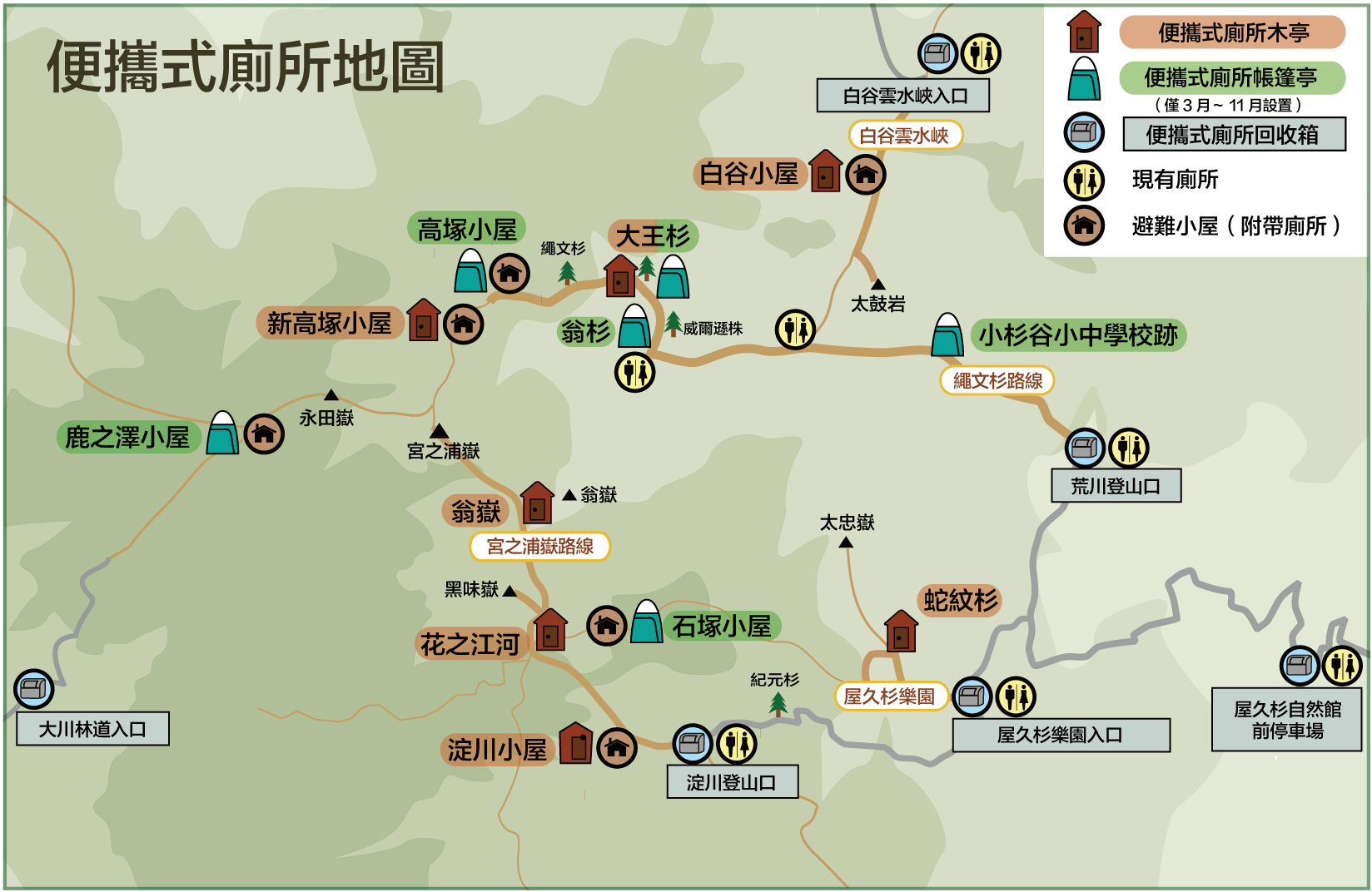 便攜式廁所展台有兩種類型：木製和帳篷。木製便攜式廁所展台位於白谷小屋、大王杉、新高塚小屋、翁岳、花之江河、淀川小屋和蛇紋杉。帳篷便攜式廁所展台位於小杉谷小學和初中校址、翁杉、大王杉、高塚小屋、鹿之澤小屋和石塚小屋。用過的便攜式廁所回收箱位於白谷雲水峽入口處、荒川登山口、屋久杉園入口處、淀川登山口、大川林道入口和屋久杉自然館前停車場。