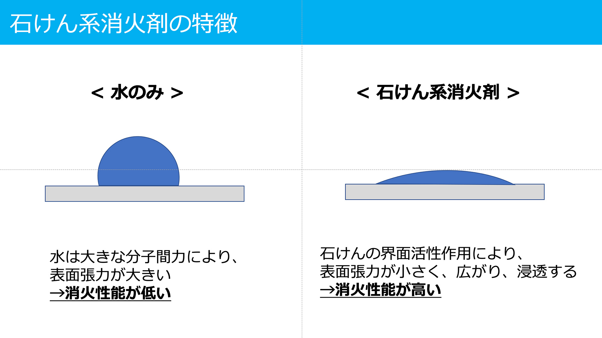 第7回グッドライフアワード 環境大臣賞 企業部門 シャボン玉石けん株式会社